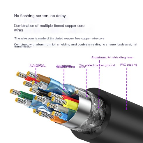 5m Oculus Quest 2 VR Link USB 3.1 Type-C Cable